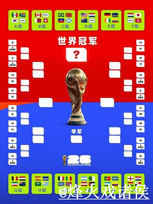 2026世界杯专家预测怎么选？盘口变化和赛程影响参考